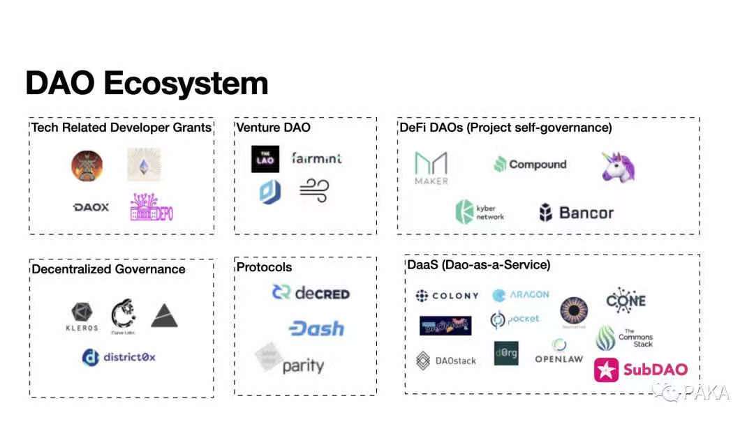 详解DAO的发展历程与展望2