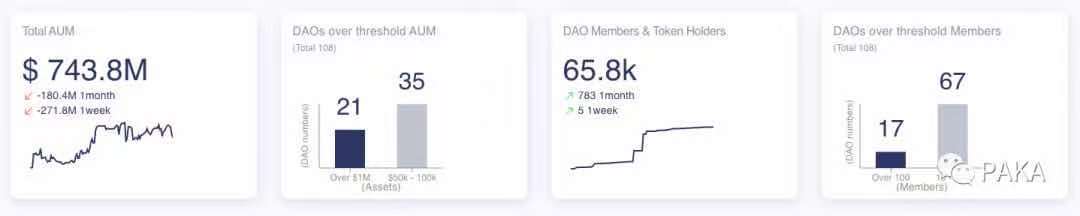 详解DAO的发展历程与展望3