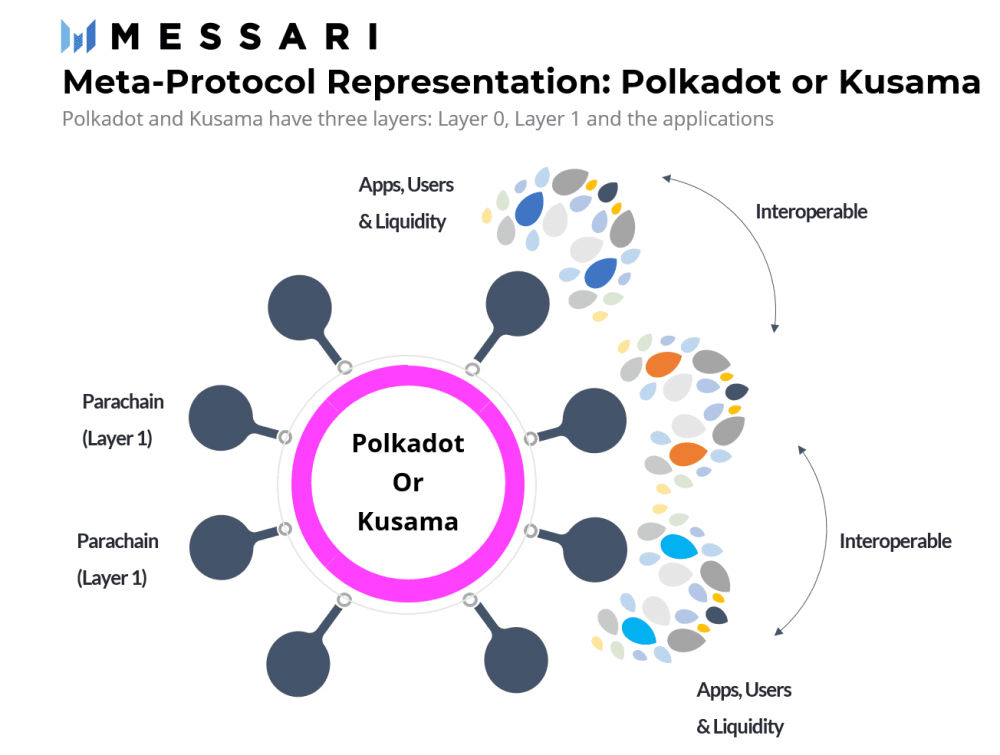 解读波尔卡多特与草间弥生的生态进步