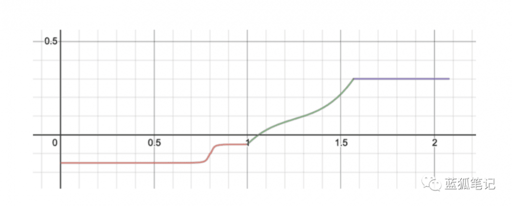 茄属植物中的汞4