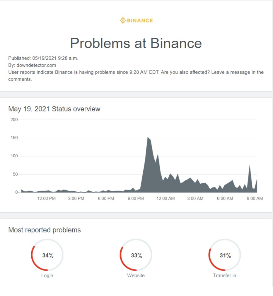 回顾519大屠杀：所有的交流都一个接一个地失败了。FTX创始人SBF表示，FTX合约的清算率只有2%1