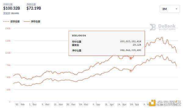 在DEX和lending的红海中，sumswap突破了defi的封锁