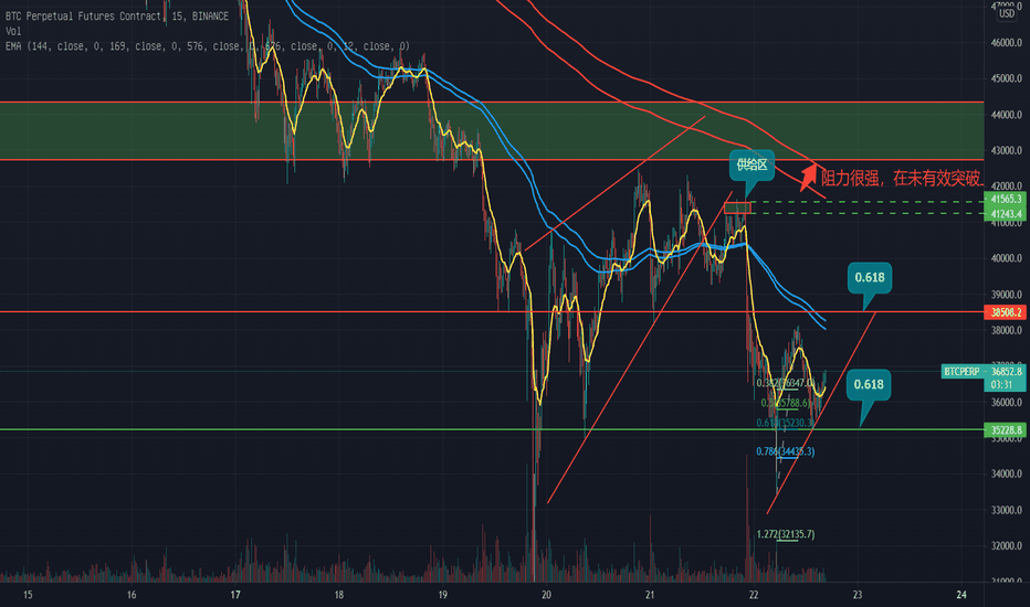 btc后市预测 btc后市预测