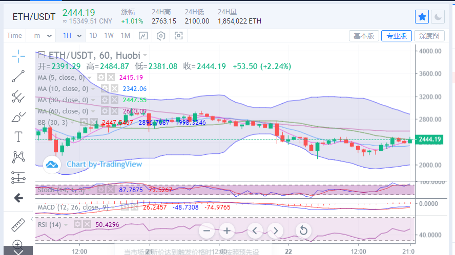 陈楚初：比特币行情只是反弹  下行风险并未消散1
