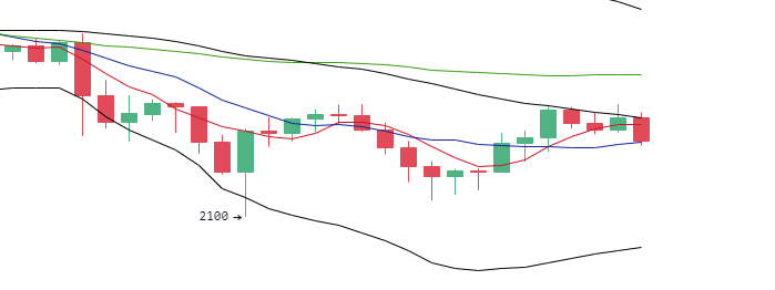 丁佳永：主流币晚间窄幅震荡 下跌意图逐渐加强1