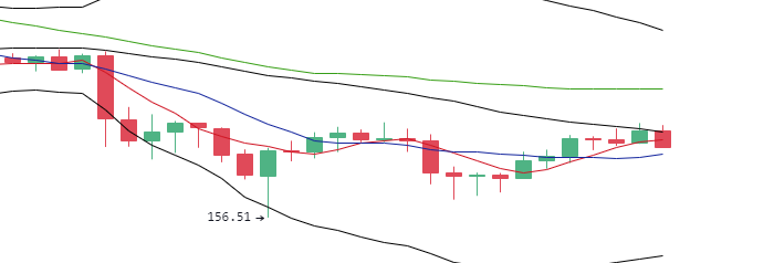 丁佳永：主流币晚间窄幅震荡 下跌意图逐渐加强2