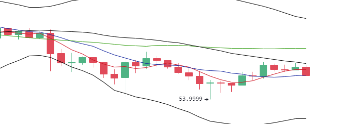 丁佳永：主流币晚间窄幅震荡 下跌意图逐渐加强3