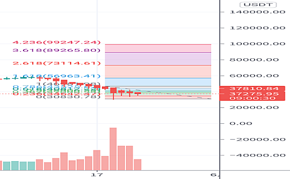 比特币筑底进行时