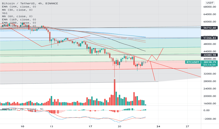 BTC下行通道是否能够突破