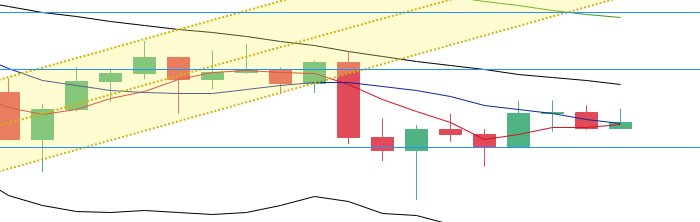 丁佳永：比特币延续震荡 以太坊波动区间收缩