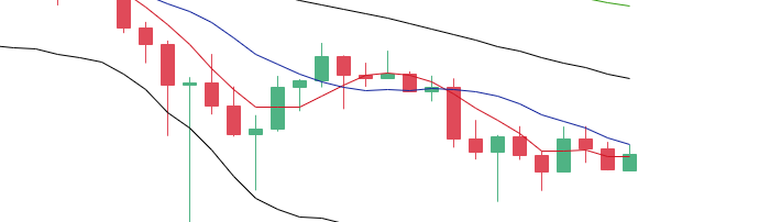丁佳永：比特币延续震荡 以太坊波动区间收缩1