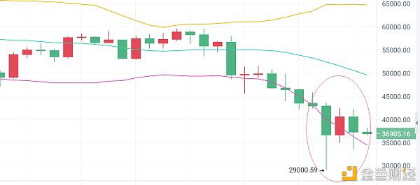 比特币市场依然低迷，空军是最终赢家2