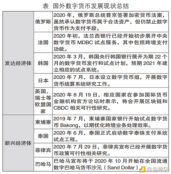 数字货币的安全和发展