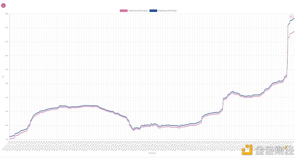 本周市场数据观察：5月19日至暗时刻