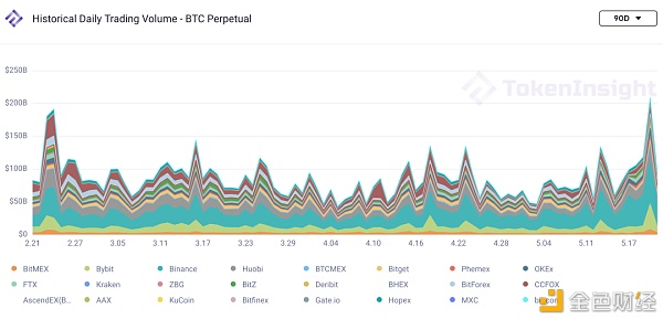 本周市场数据观察：5月19日至暗时刻3