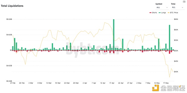 本周市场数据观察：5月19日至暗时刻4