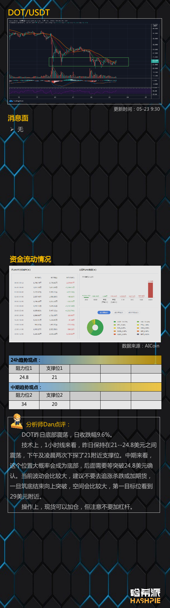 行情分析 | 市场情绪逐渐稳定，但抛压依然存在5