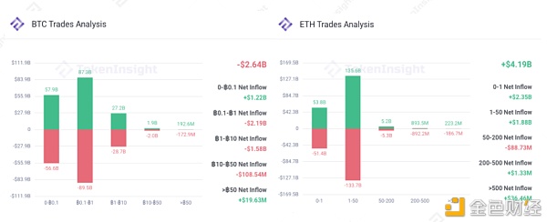 本周市场数据观察：5月19日至暗时刻6