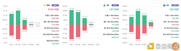 本周市场数据观察：5月19日至暗时刻7