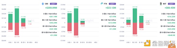 本周市场数据观察：5月19日至暗时刻8