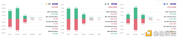本周市场数据观察：5月19日至暗时刻9