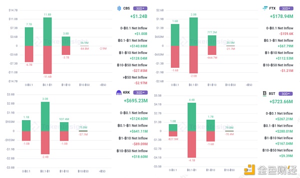 本周市场数据观察：5月19日至暗时刻10