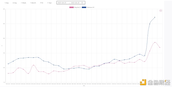 本周市场数据观察：5月19日至暗时刻11
