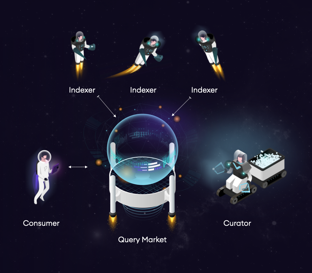 The Graph——Web3的核心组成部分2