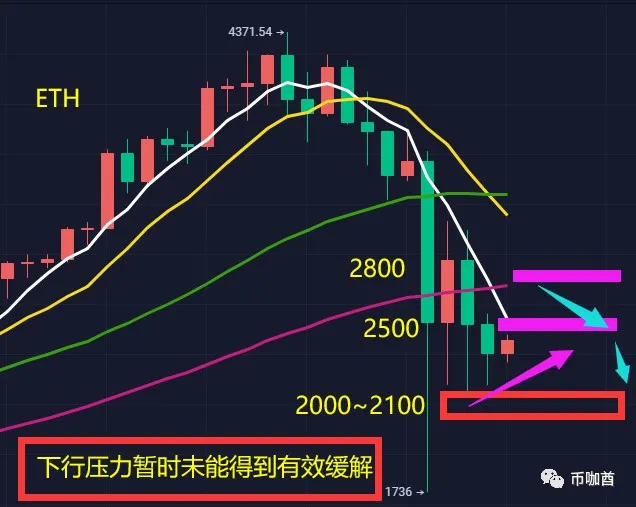 宽幅运作，挣扎后继续下行摸底1