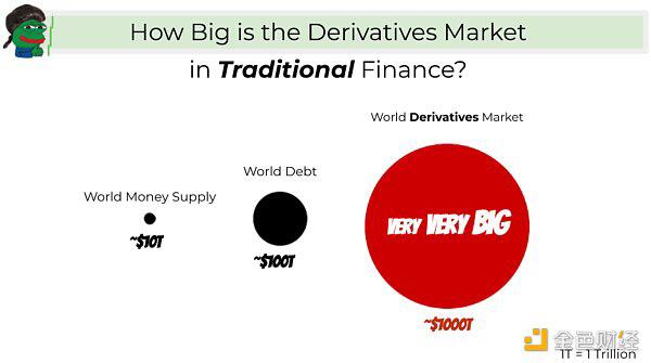 你应该对defi的衍生物有强烈的信心2