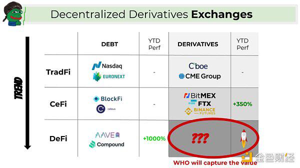 你应该对defi的衍生物有强烈的信心4