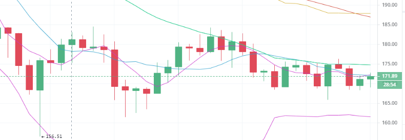 陈楚初：5月23日午间多种行情解析