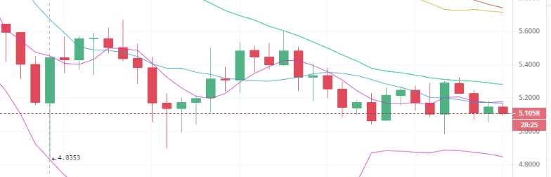 陈楚初：5月23日午间多种行情解析1