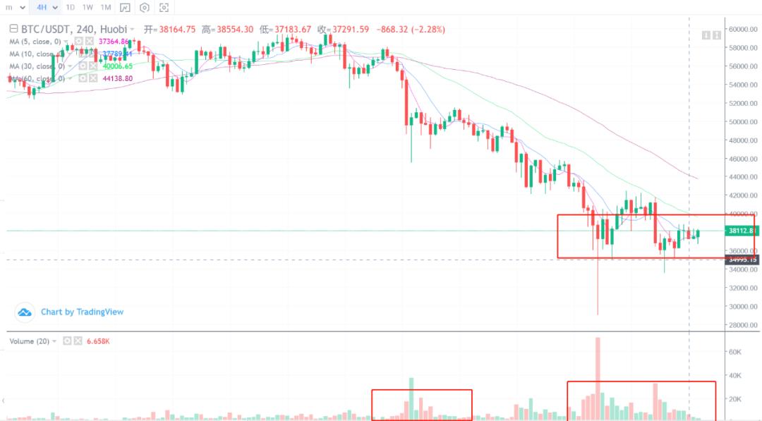（分析师展望未来）市场资金正在加速外逃，因此我们需要在现阶段“控制”它们