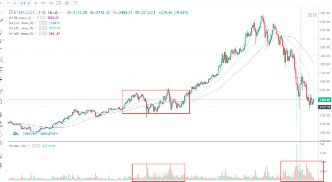 （分析师展望未来）市场资金正在加速外逃，因此我们需要在现阶段“控制”它们1
