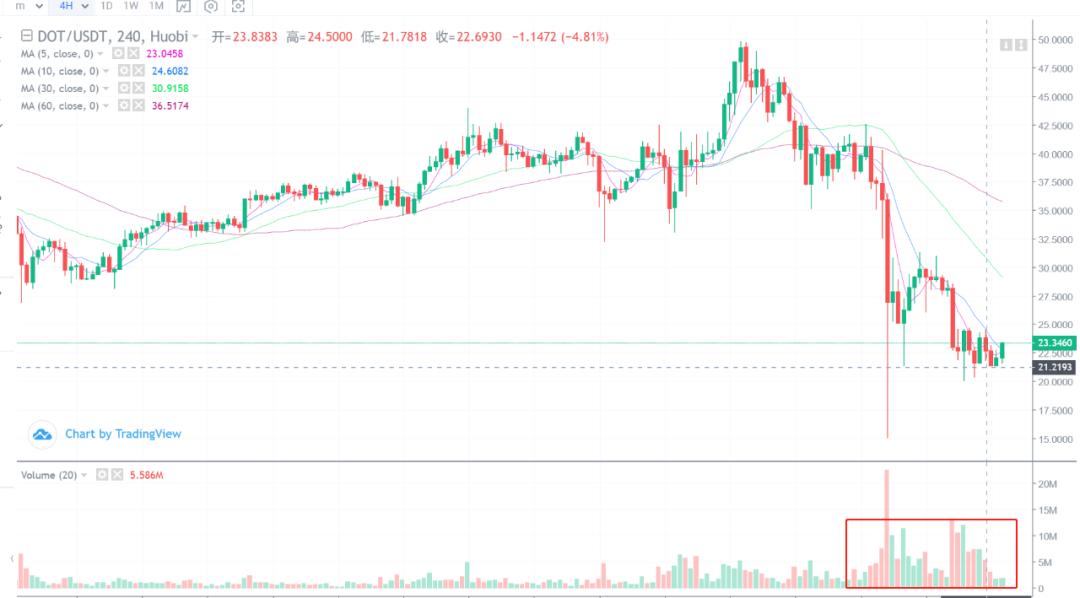 （分析师展望未来）市场资金正在加速外逃，因此我们需要在现阶段“控制”它们2