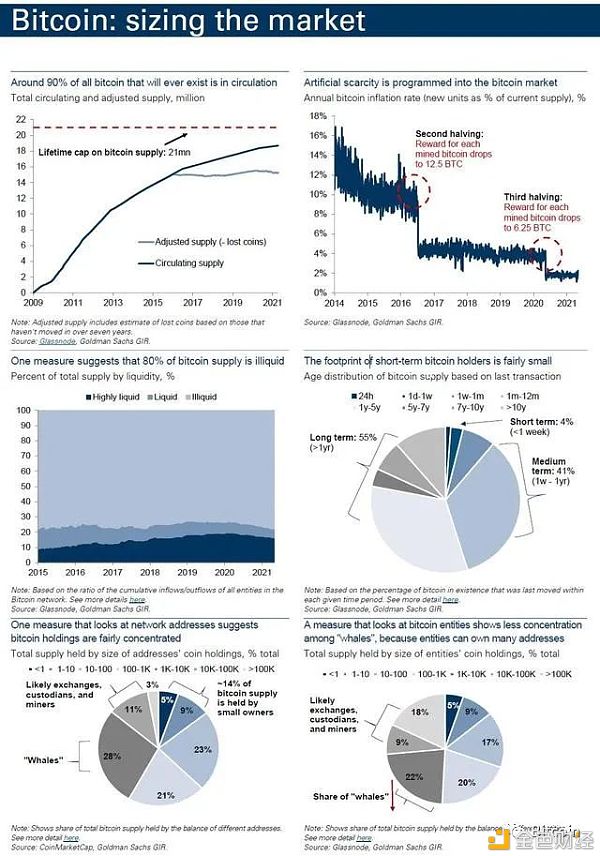 高盛：比特币终将失去它的“王冠” 取而代之的是以太坊4