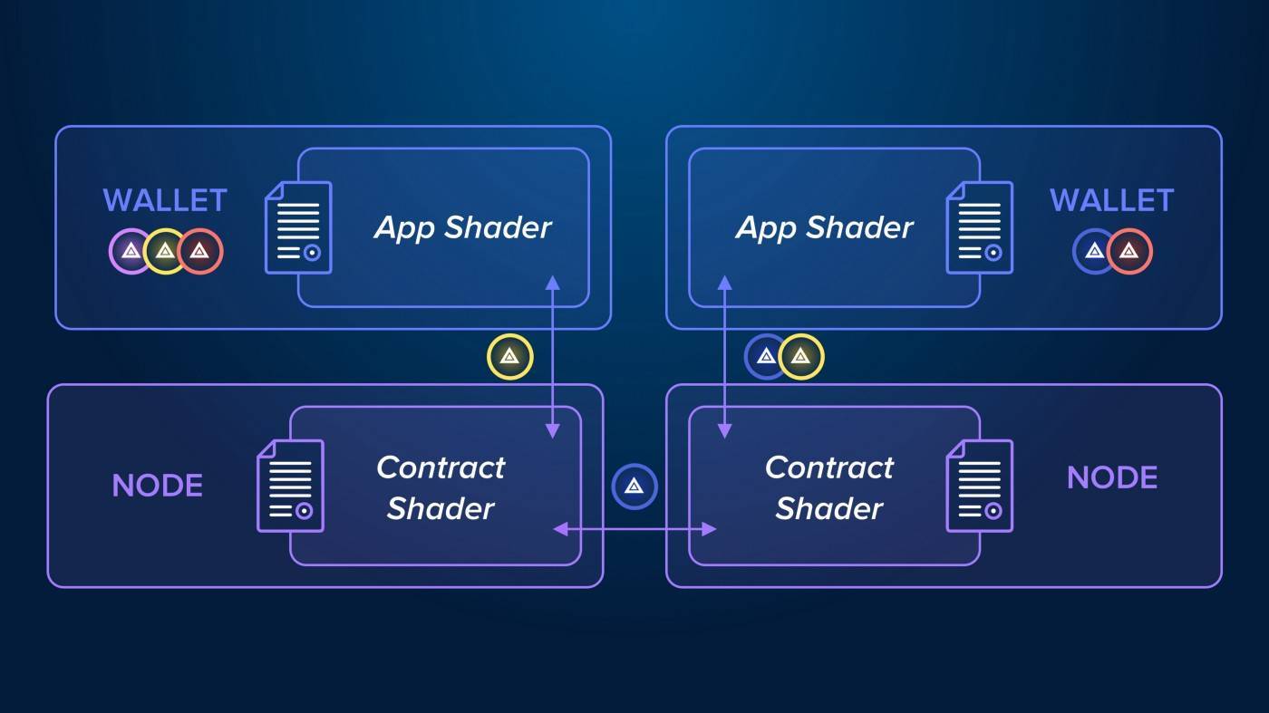 私有区块链beam完成了200万美元的融资，以启用privacy defi构建模块2