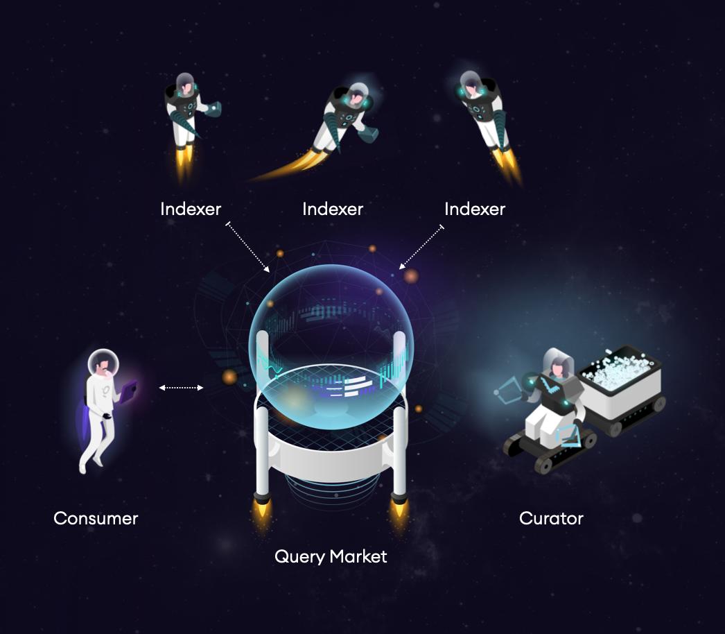 图形——Web3的核心组件2