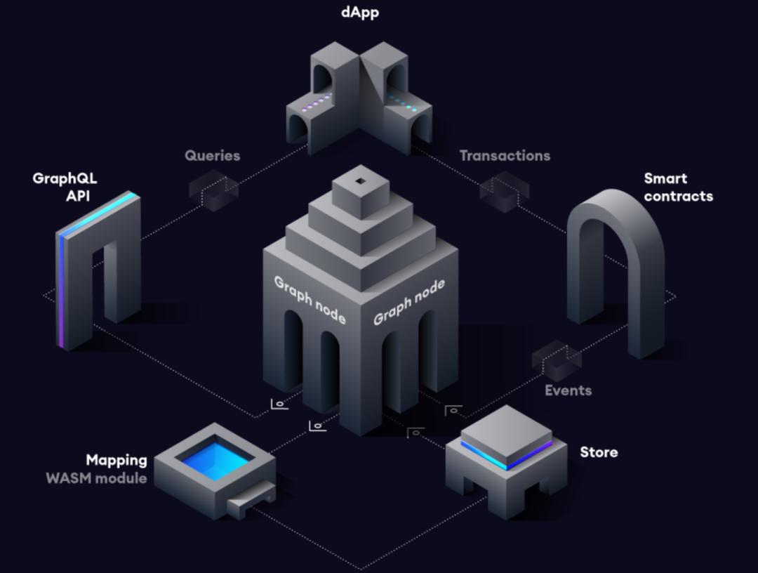 图形——Web3的核心组件3