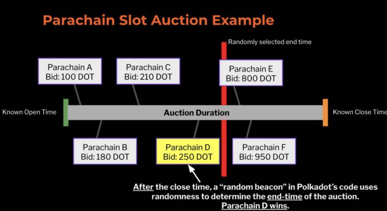 子博弈：解释博卡平行链槽拍卖带来的行业红利2