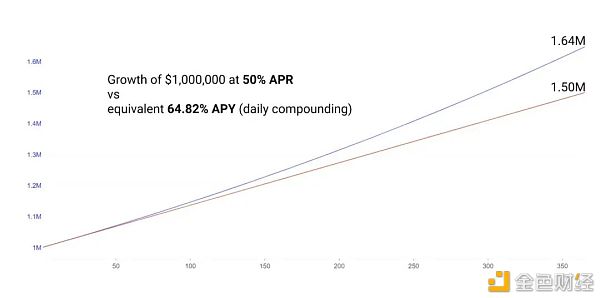 DeFi稳定币现状与挖矿收益机会4