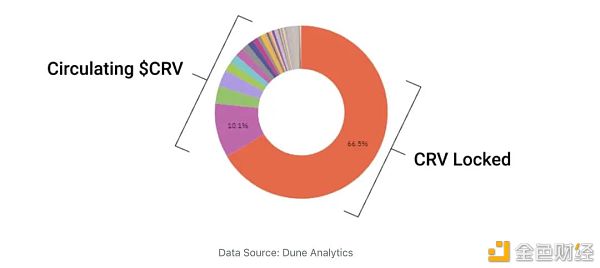 DeFi稳定币现状与挖矿收益机会10