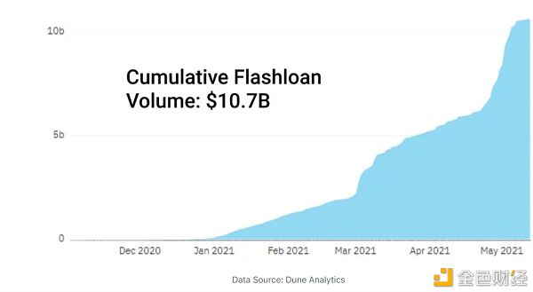 DeFi稳定币现状与挖矿收益机会14