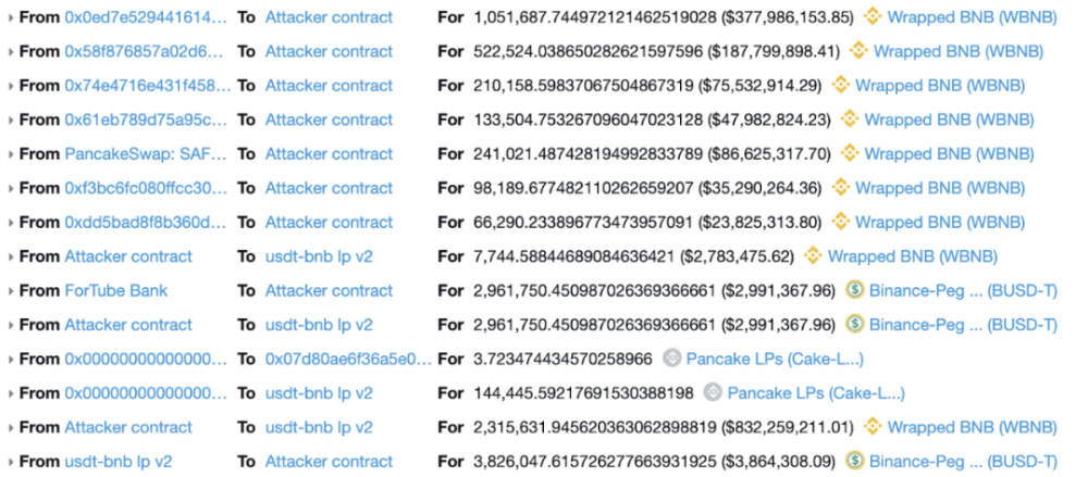 Pancakebunny flash crash：分析最完整的技术细节，以及defi应用的警钟4