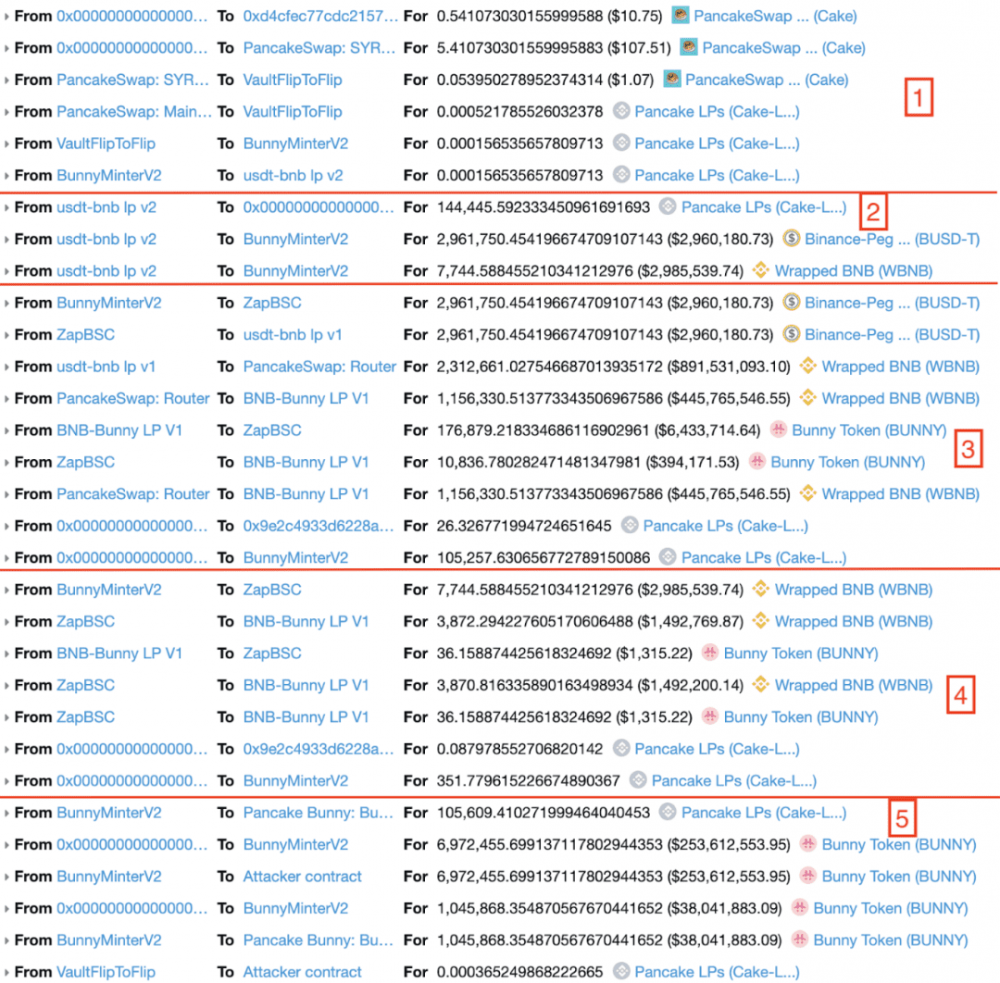 Pancakebunny flash crash：分析最完整的技术细节，以及defi应用的警钟6