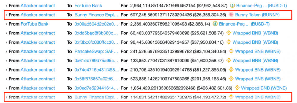 Pancakebunny flash crash：分析最完整的技术细节，以及defi应用的警钟10