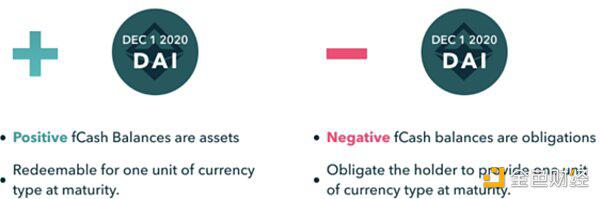 名义金融：固定利率贷款2