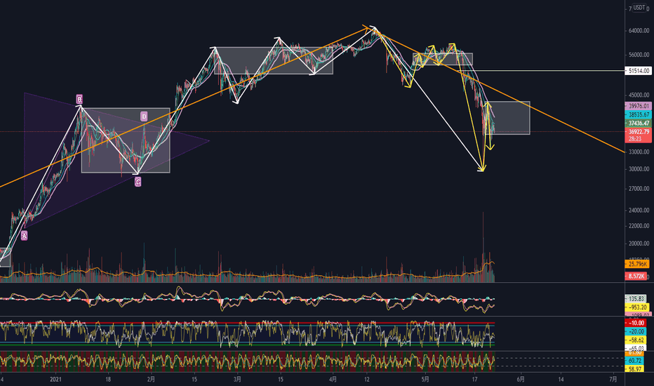 行情与9.4不同，请耐心等待