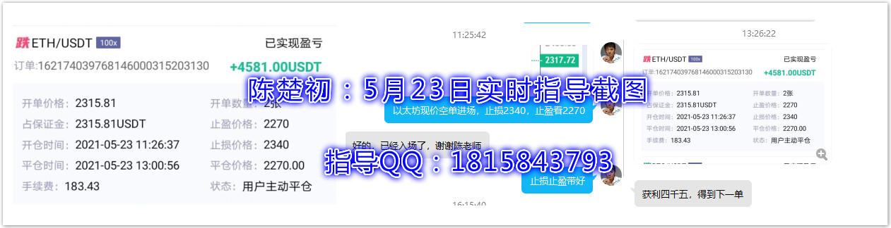 陈楚初：指导比特币三单止盈1647点，以太坊两单止盈80点，收益达到2465u